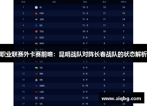 职业联赛外卡赛前瞻：昆明战队对阵长春战队的状态解析